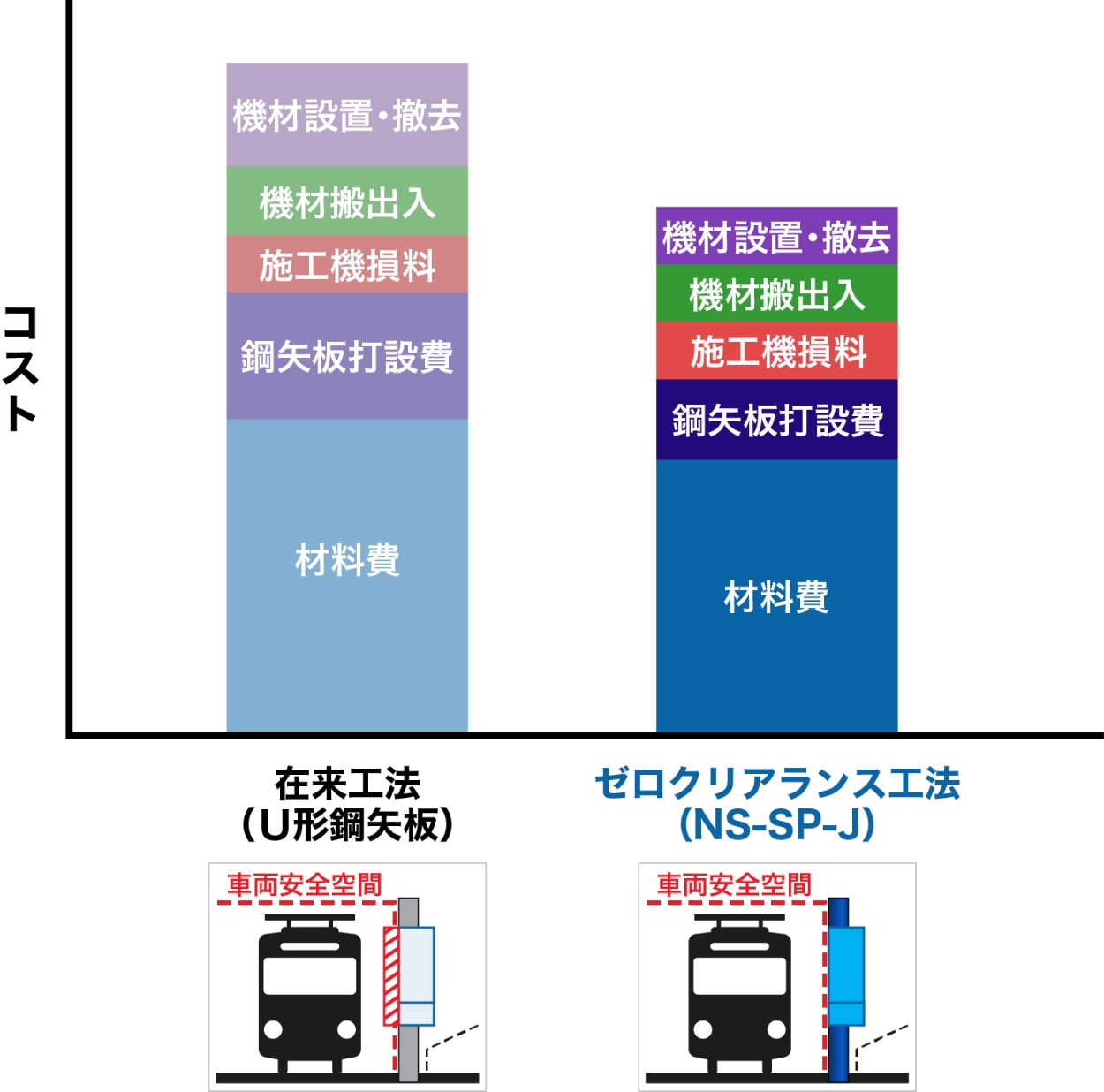 適用例②(鉄道近接工事)