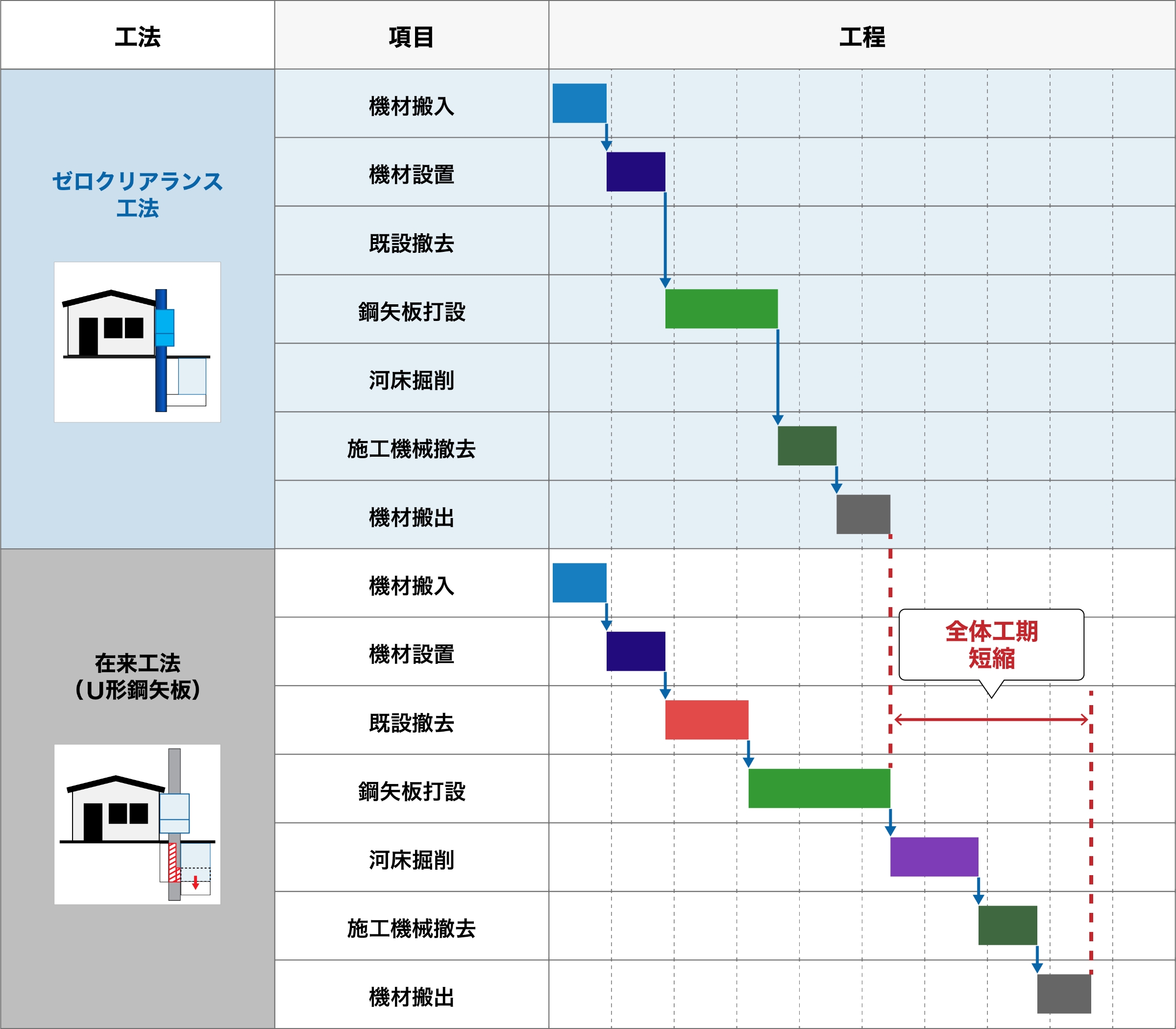 工期比較イメージ