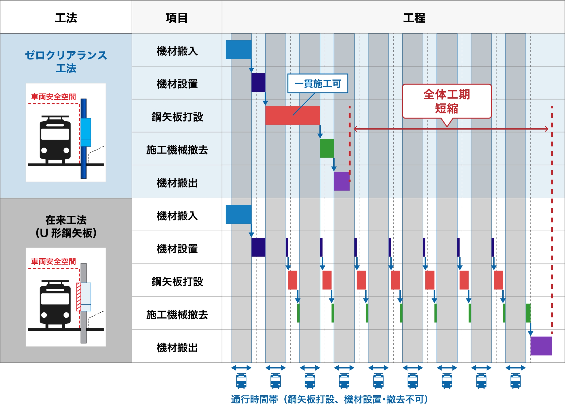 工期比較イメージ