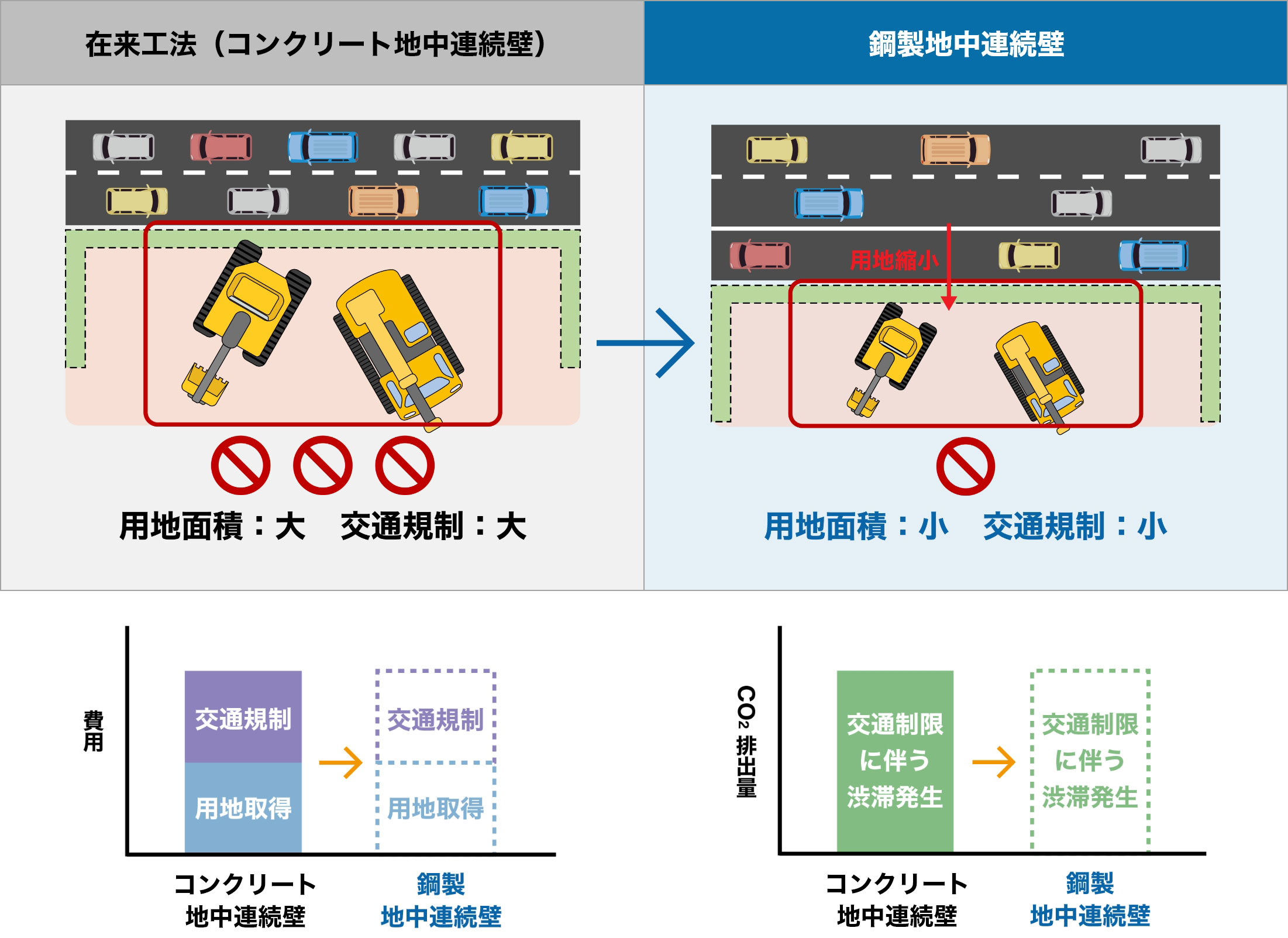 省スペース施工
