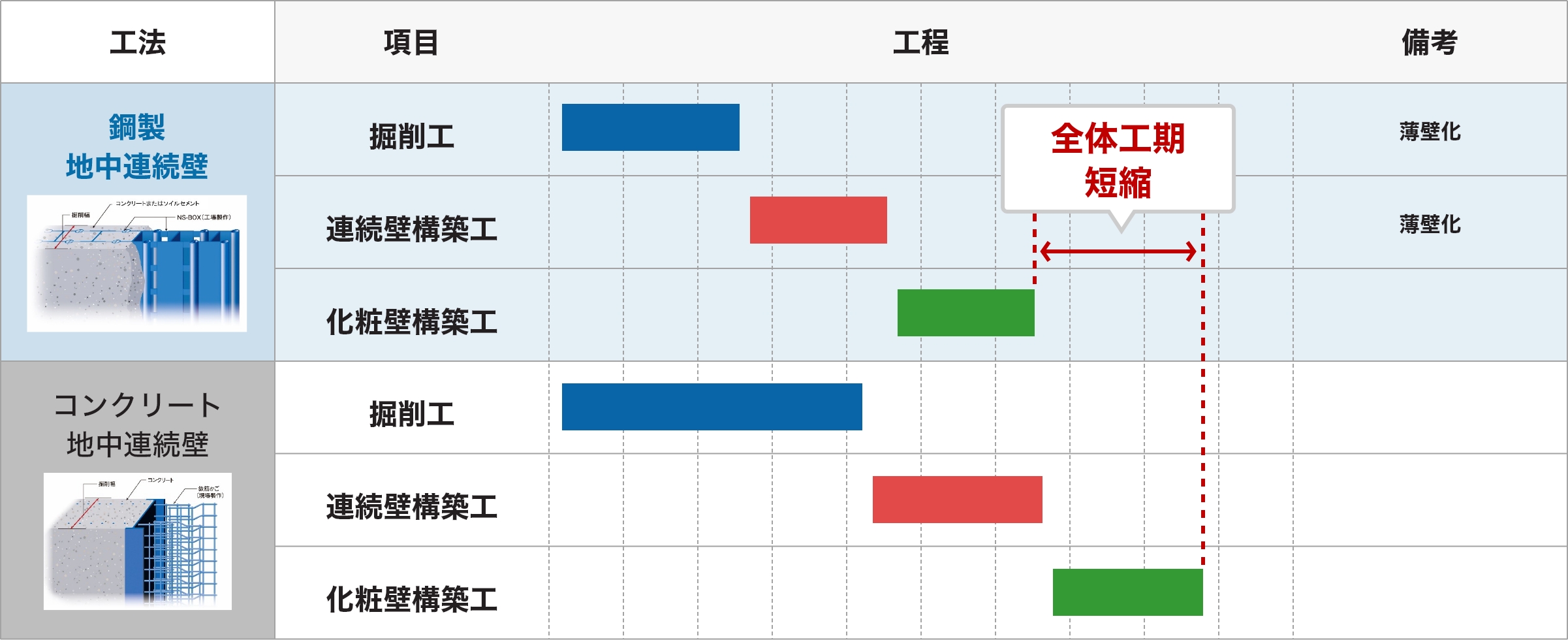 工期比較イメージ