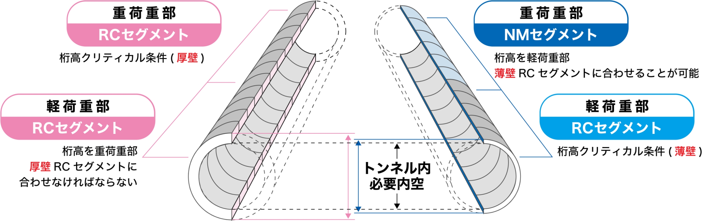 RCセグメントとのコラボレーション