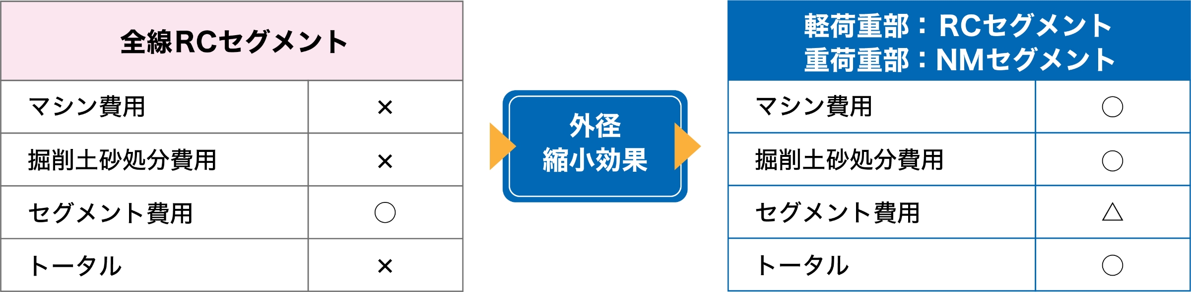 RCセグメントとのコラボレーション