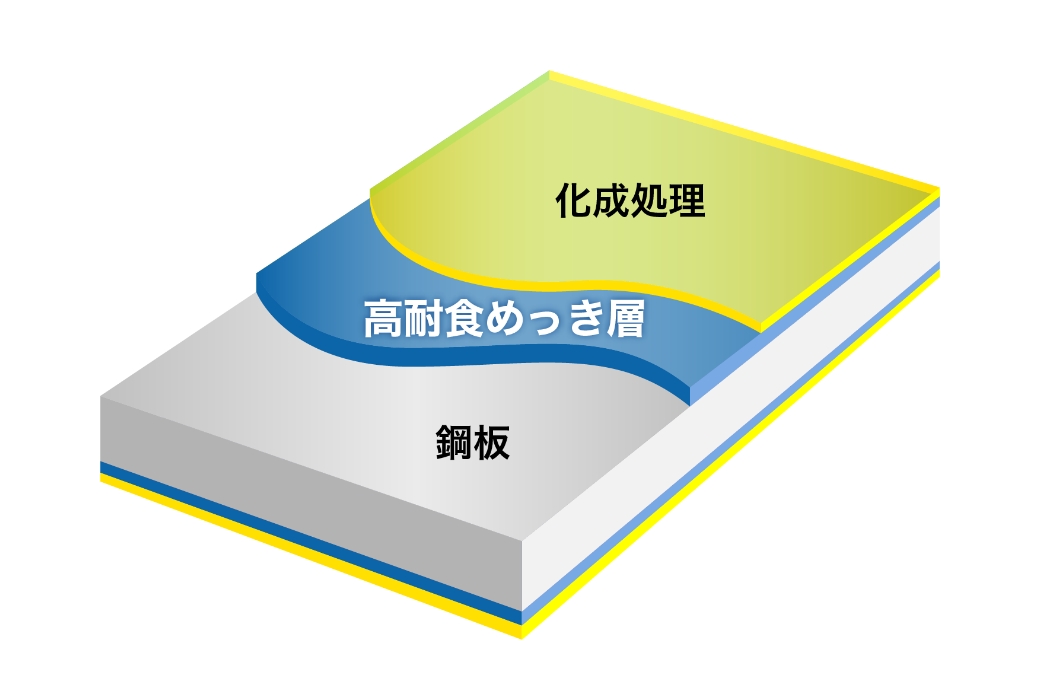 高耐食めっき鋼板