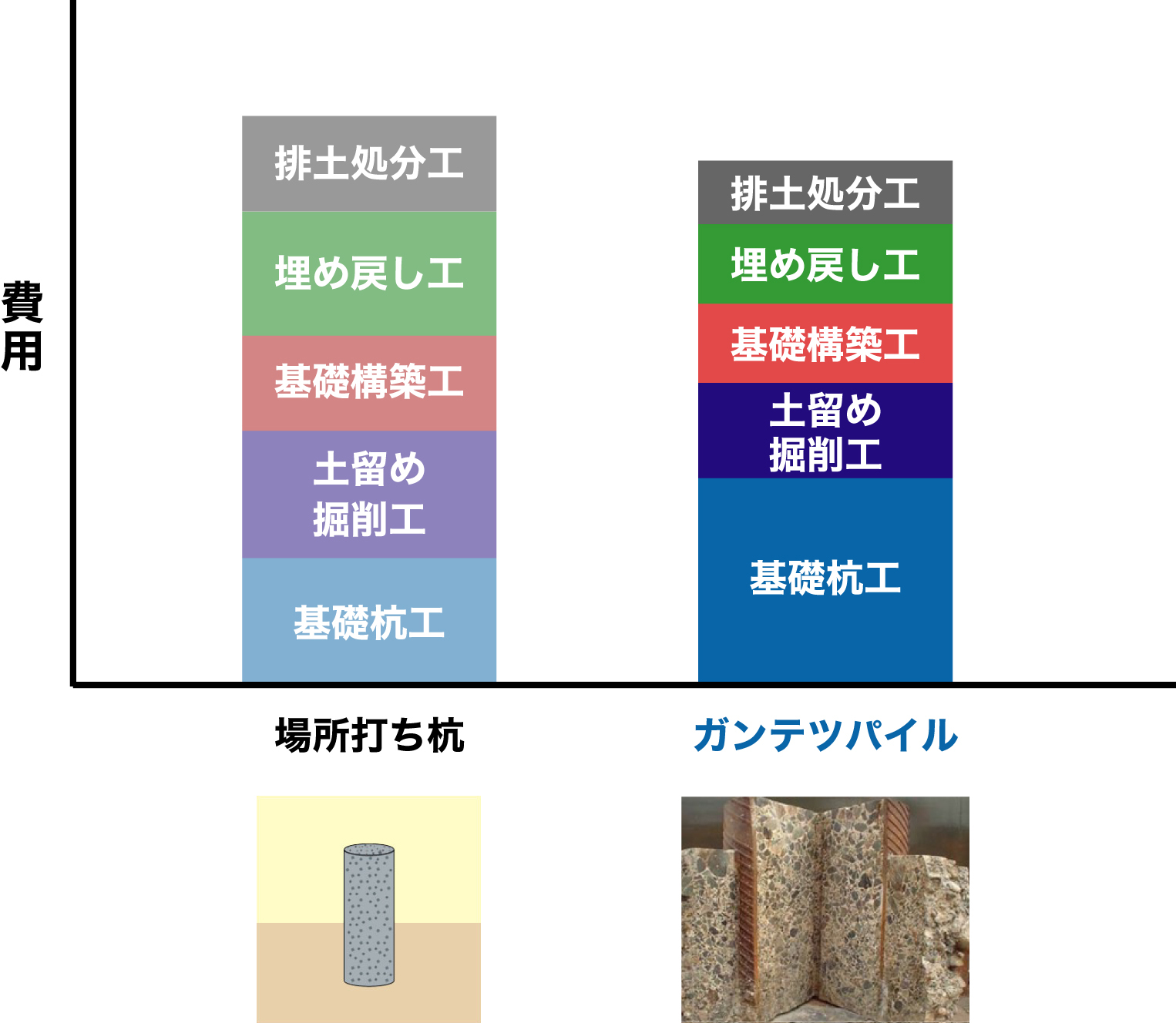 総コスト比較イメージ
