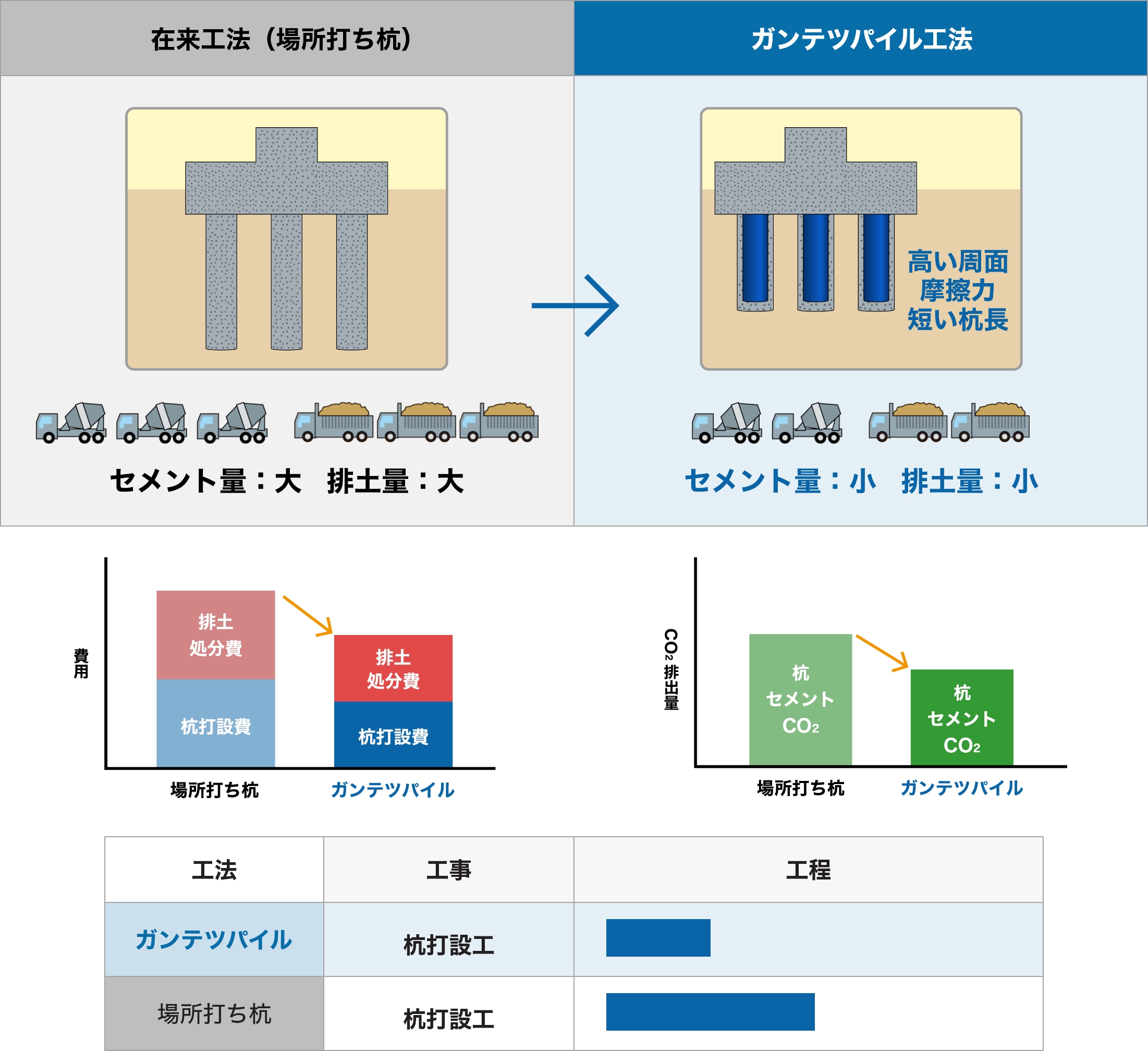 摩擦杭への適用