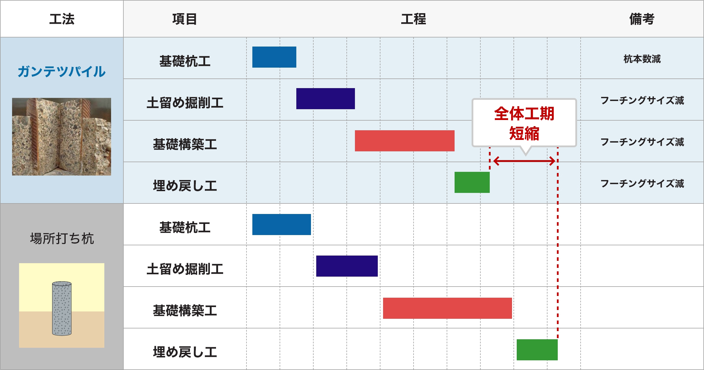 工期比較イメージ