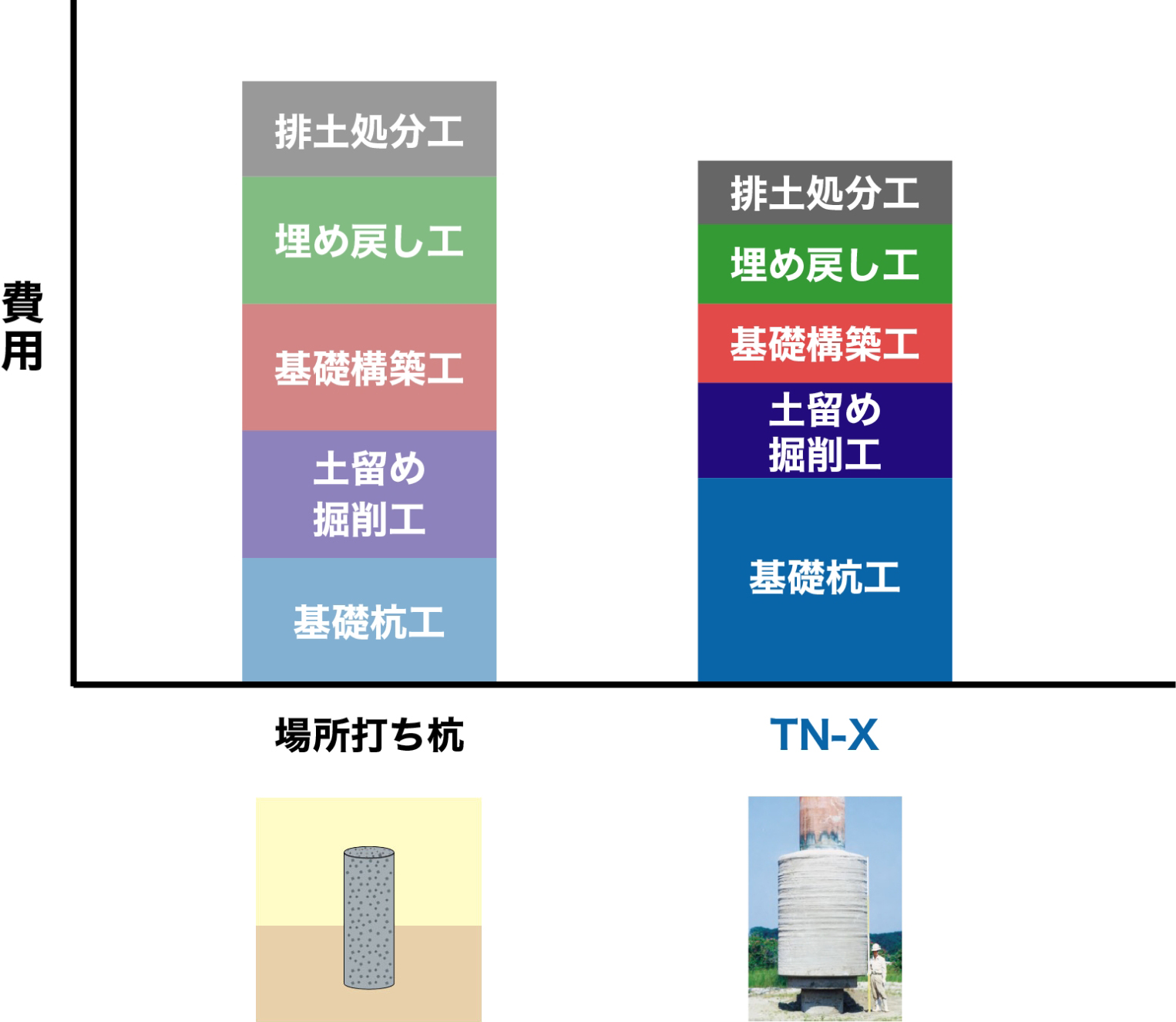 総コスト比較イメージ