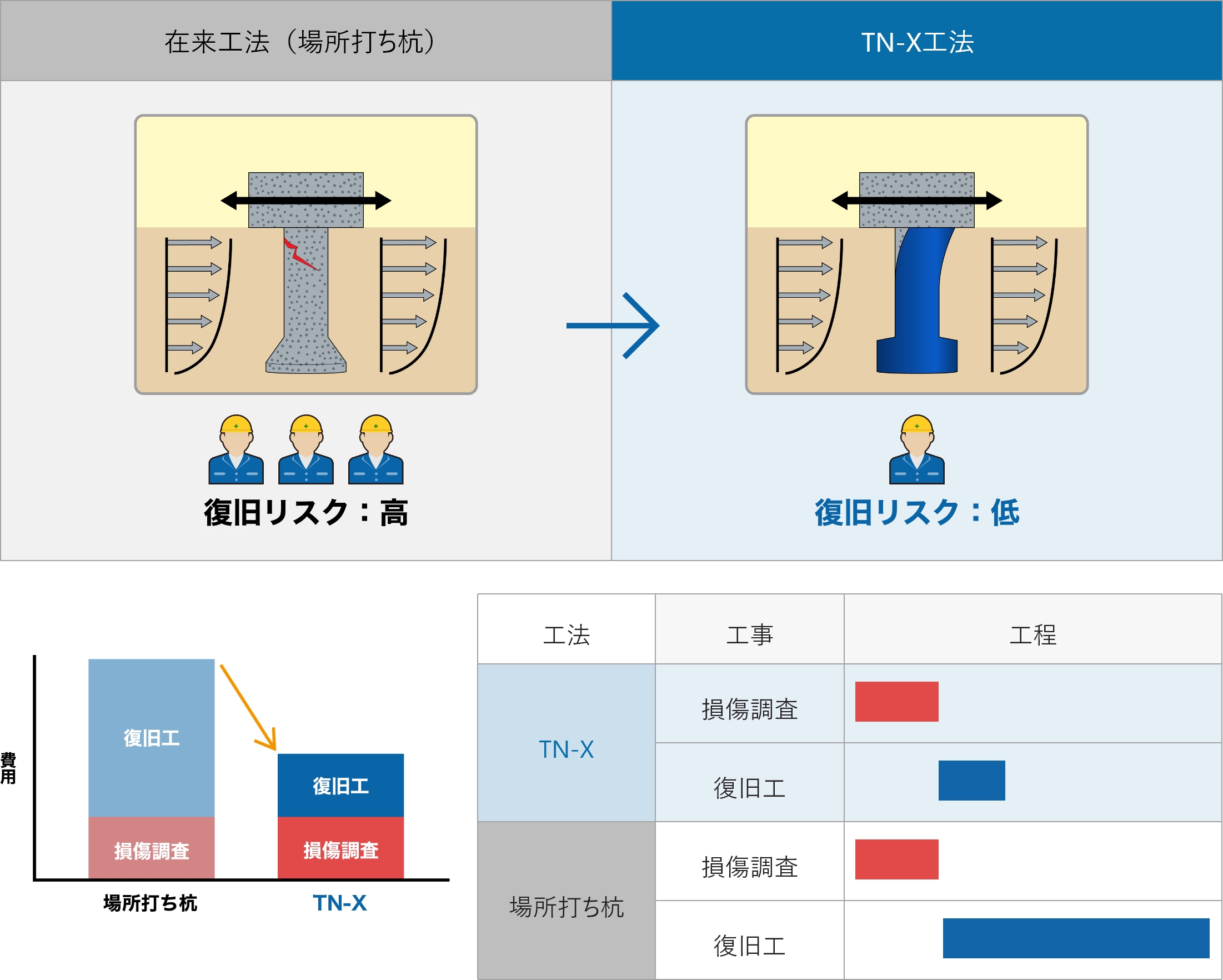 大地震への適応