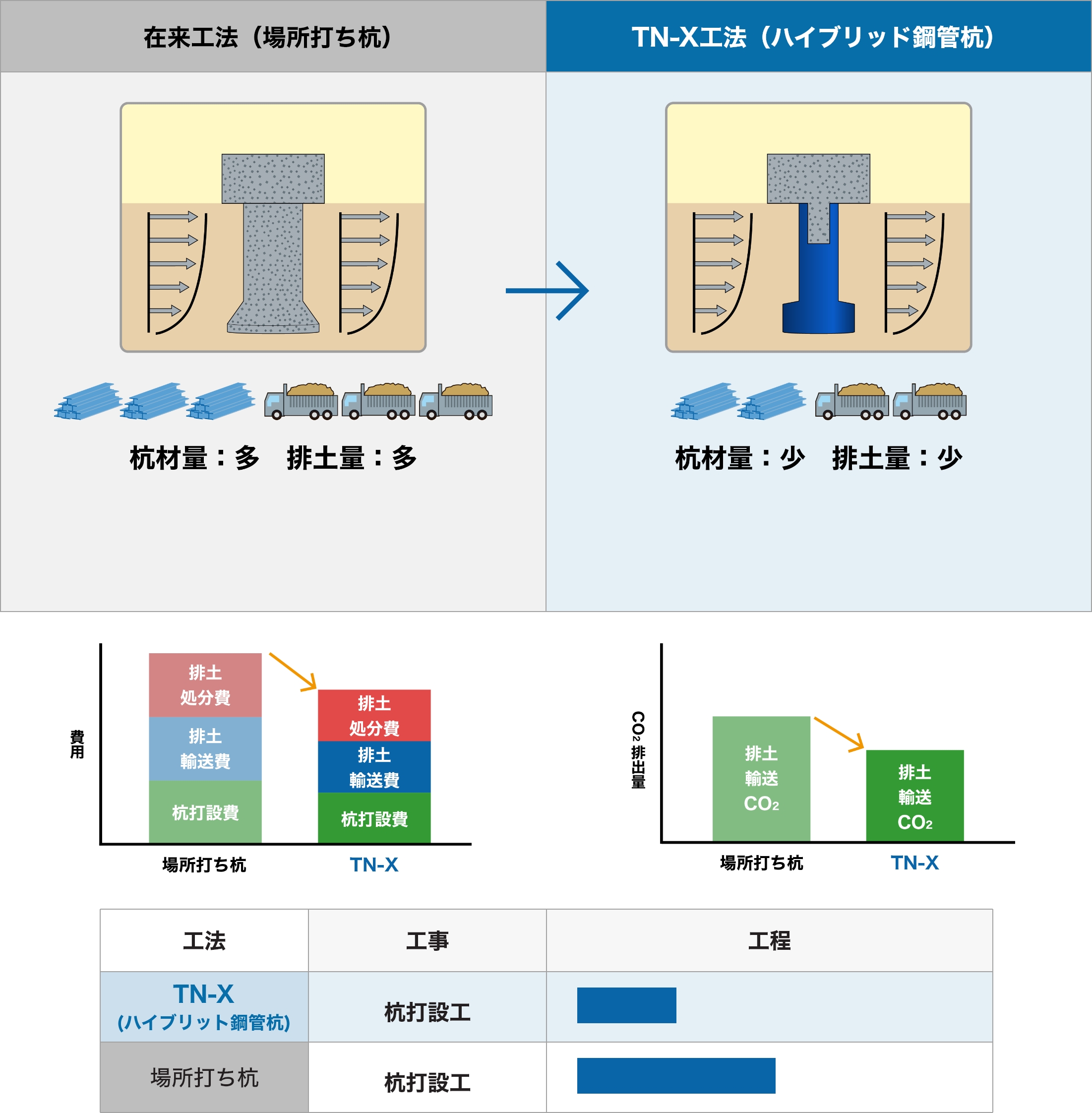 杭径の最適化 （ハイブリッド鋼管杭工法）