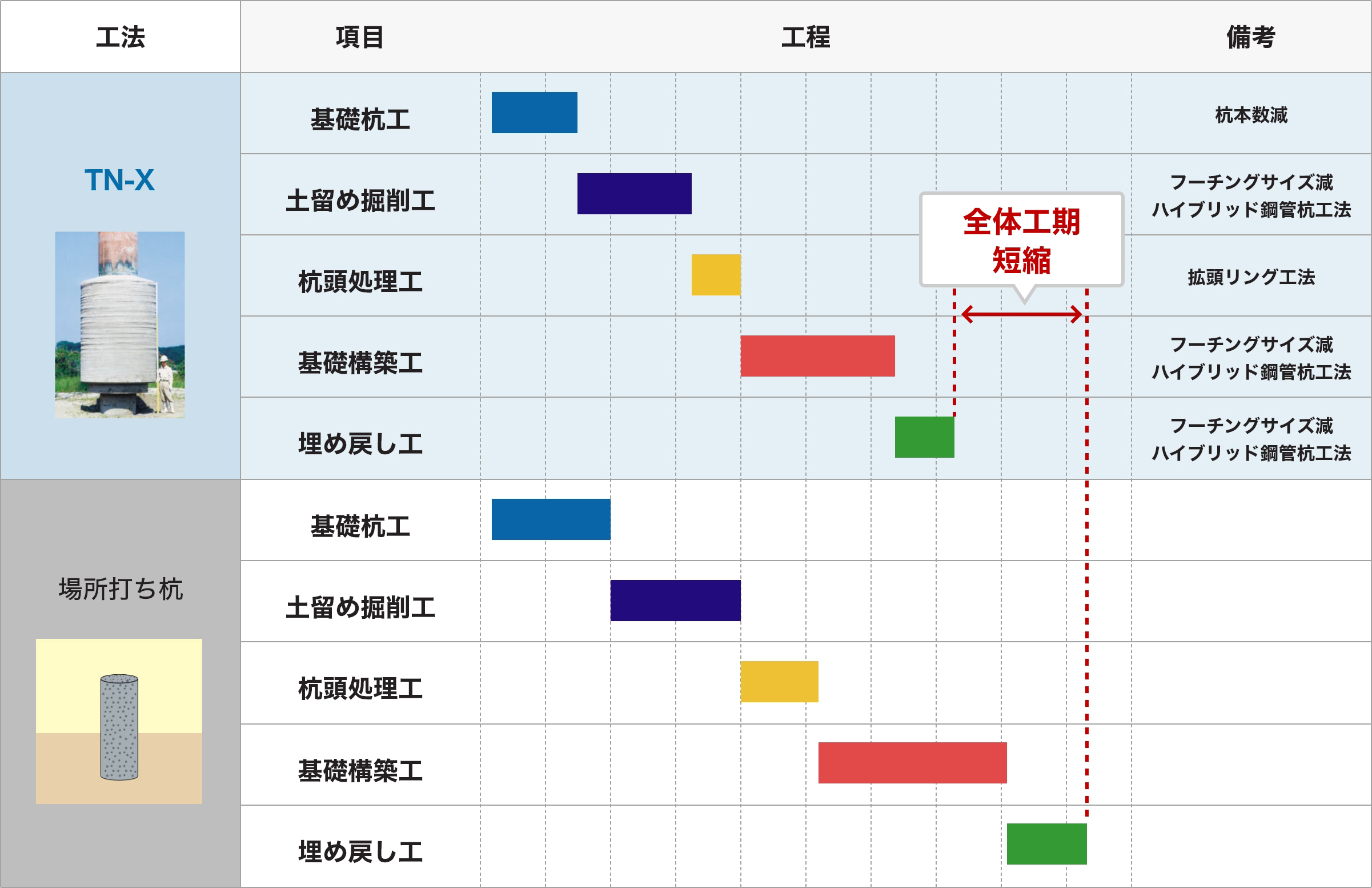 工期比較イメージ