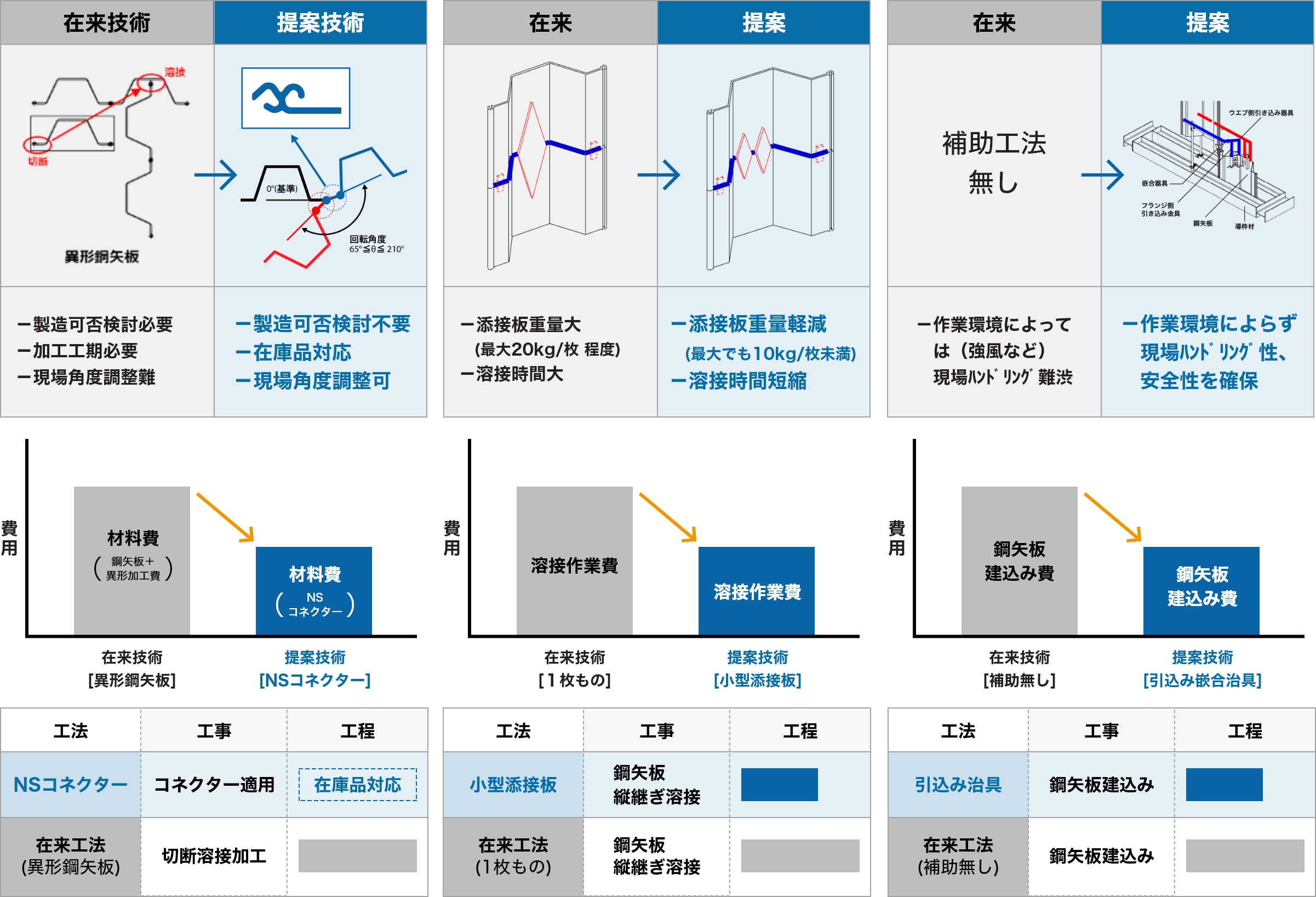提案技術の適用メリット