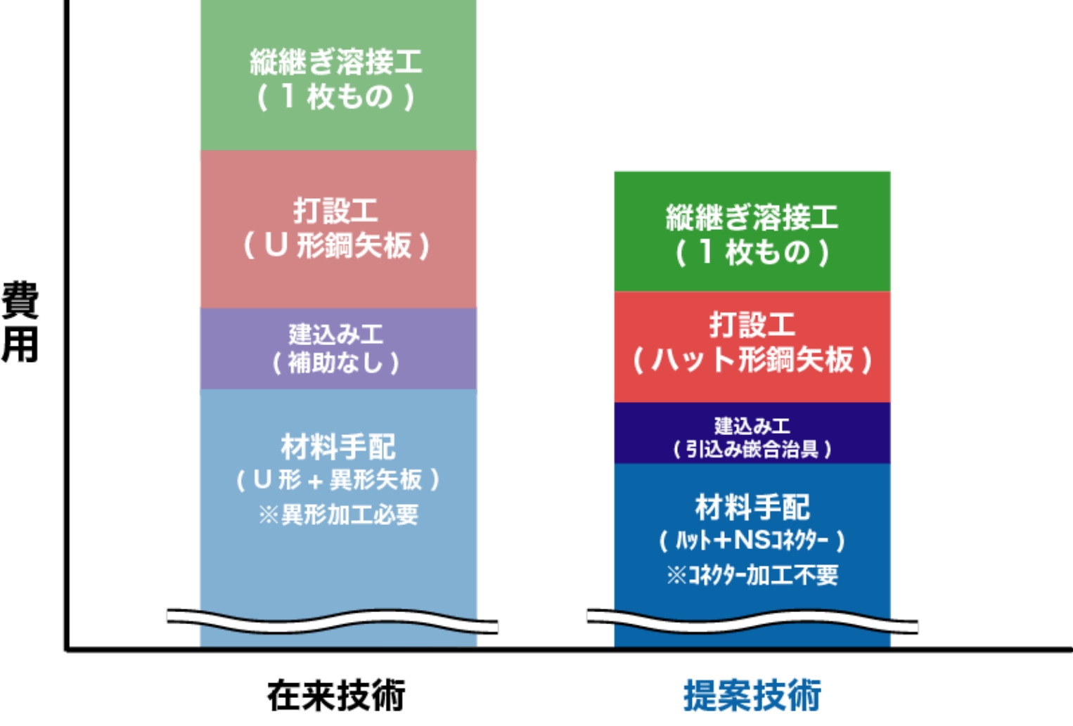 総コスト比較イメージ