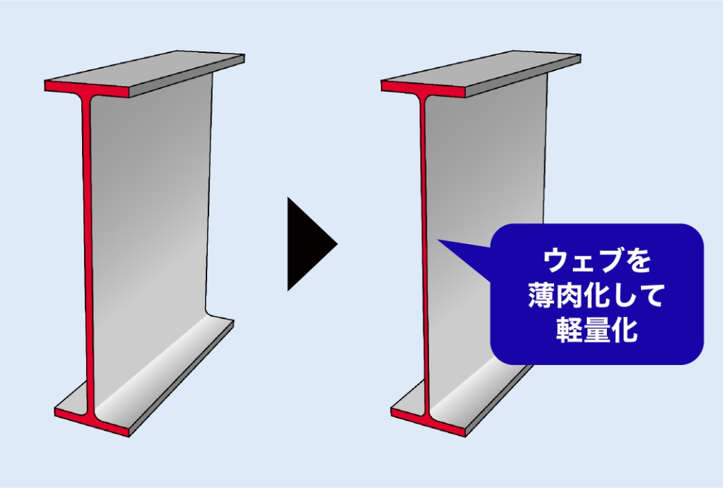 薄肉ウェブ設計技術