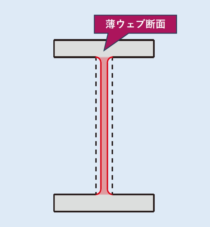 薄ウェブ断面