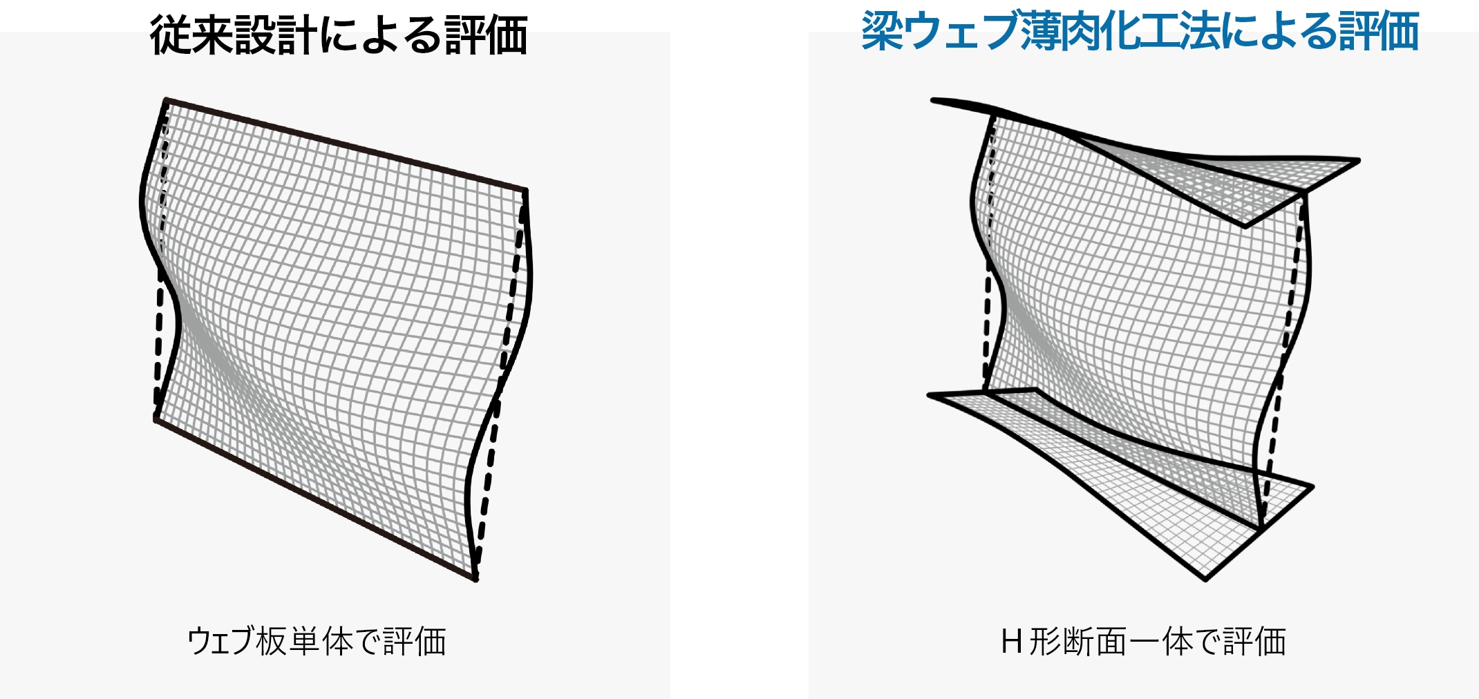 座屈評価の精緻化