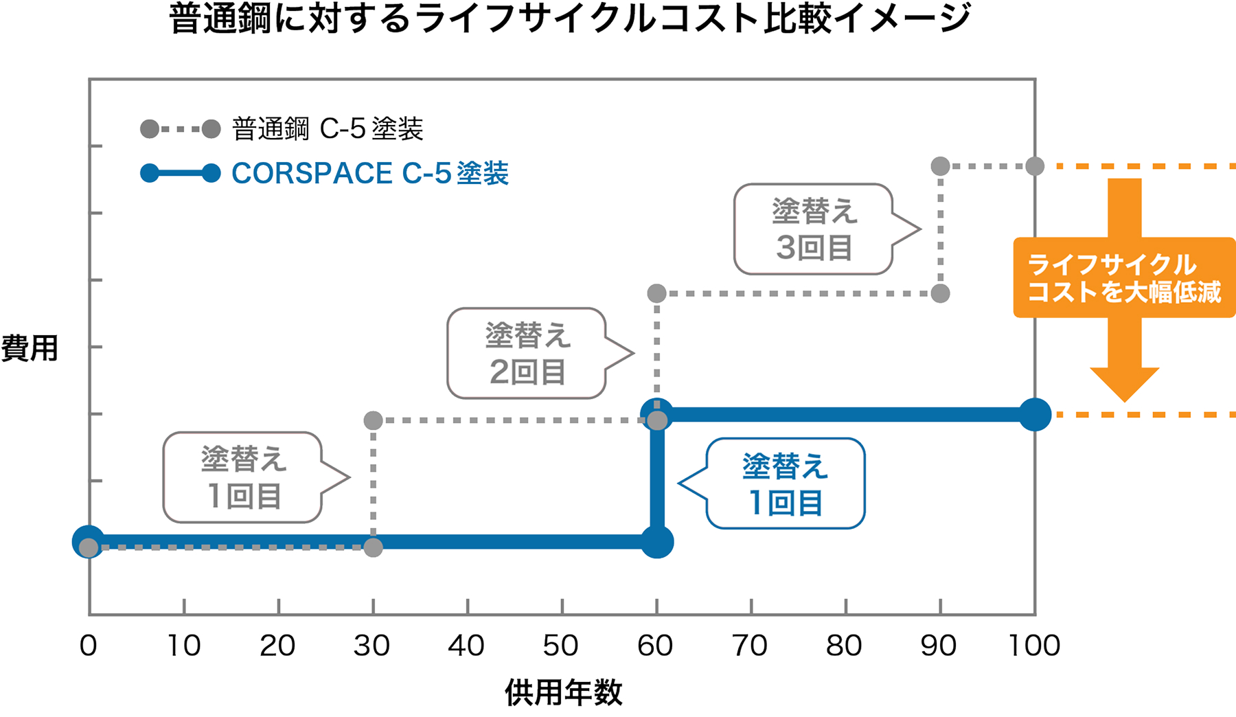 維持・管理