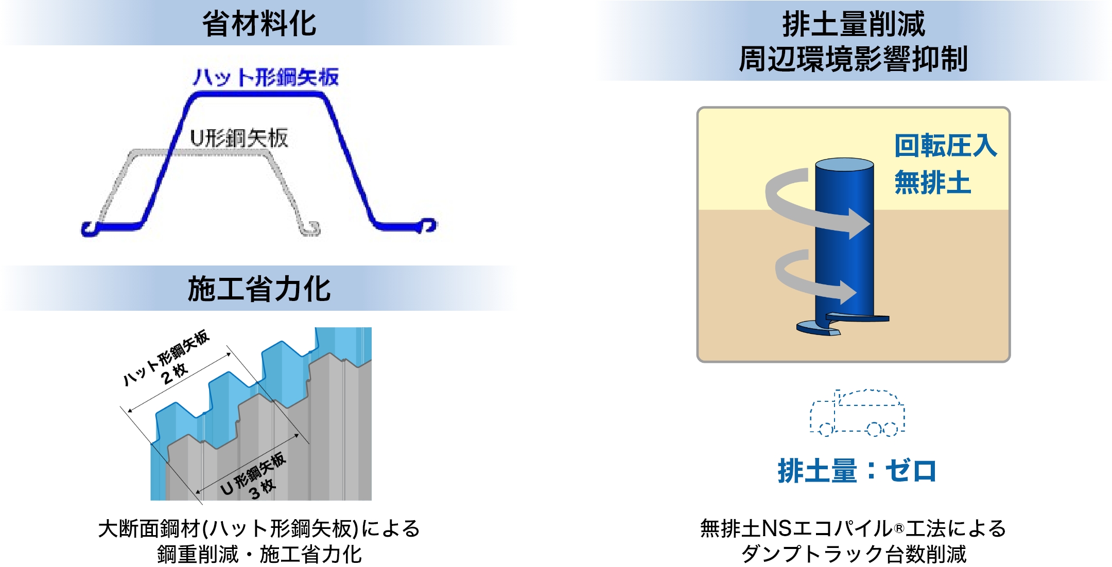 環境にやさしい鋼構造