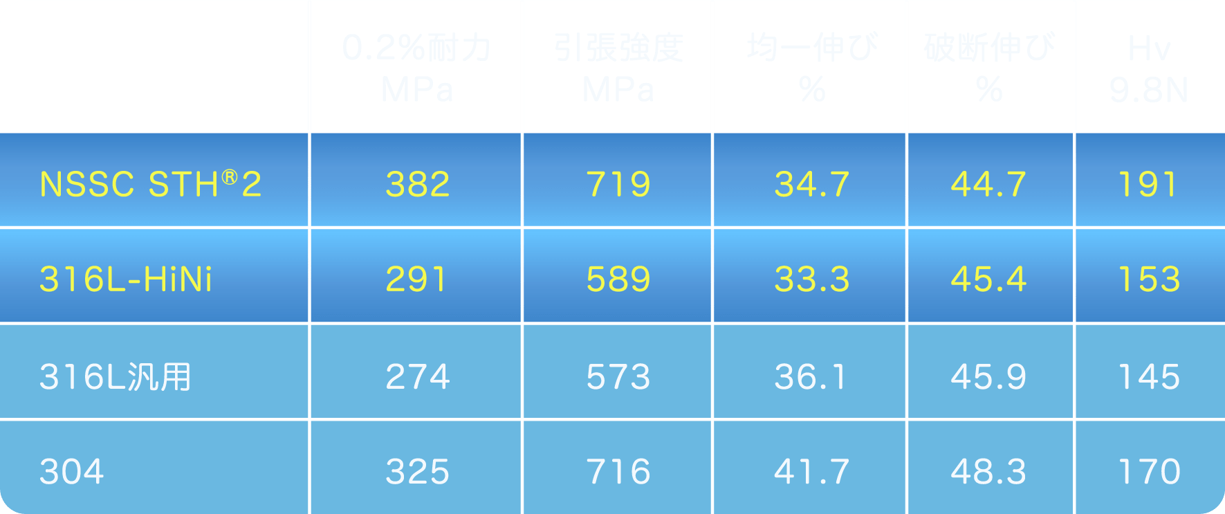 機械的性質