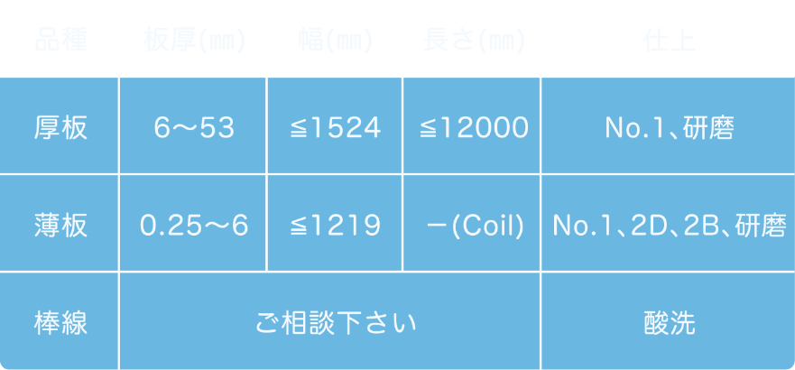 提供可能品種