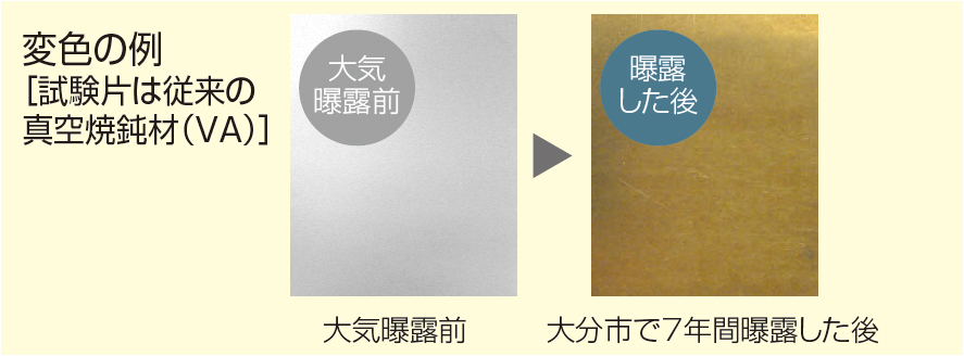 変色の例［試験片は従来のチタン材］