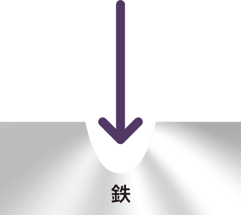 鋼板の耐食性をあげるには...