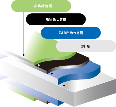 黒ZAM ZBK処理