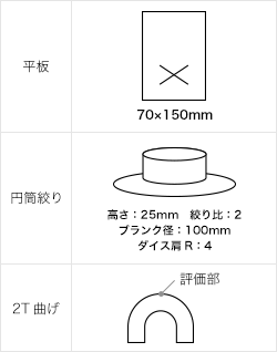 試験片寸法