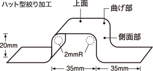 ZJ:加工形状