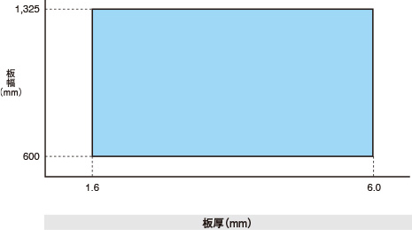 熱延原板