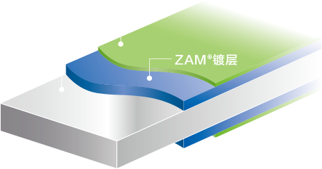 ZAM&reg;镀层、化成处理和钢板的特点