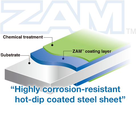 ZAM - a highly corrosion-resistant hot-dip coated steel sheet
