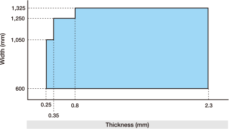 Cold-rolled sheet