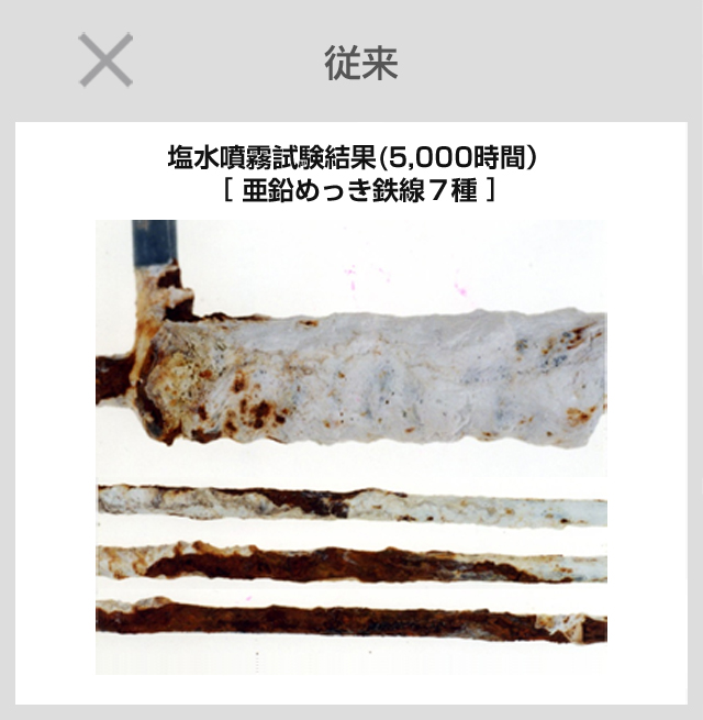 ×　従来　塩水噴霧試験結果（5,000時間）[亜鉛めっき鉄線7種]