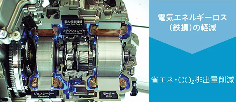 電気エネルギーロス(鉄損)の軽減→省エネ・CO2排出量削減