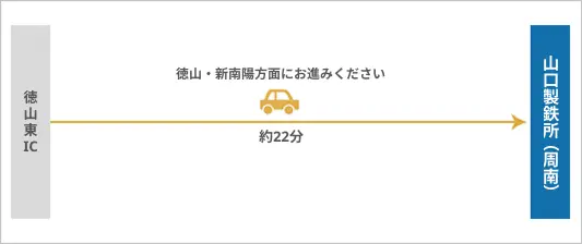 山口製鉄所（周南）までの車での経路。徳山東ICから徳山・新南陽方面へ約22分